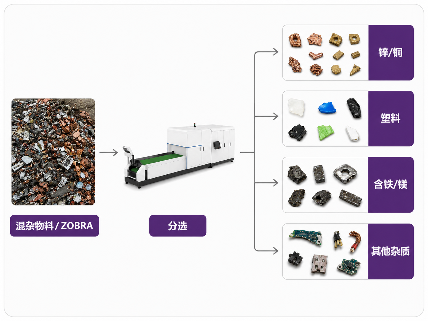 Scrap Impurity Removal Solution