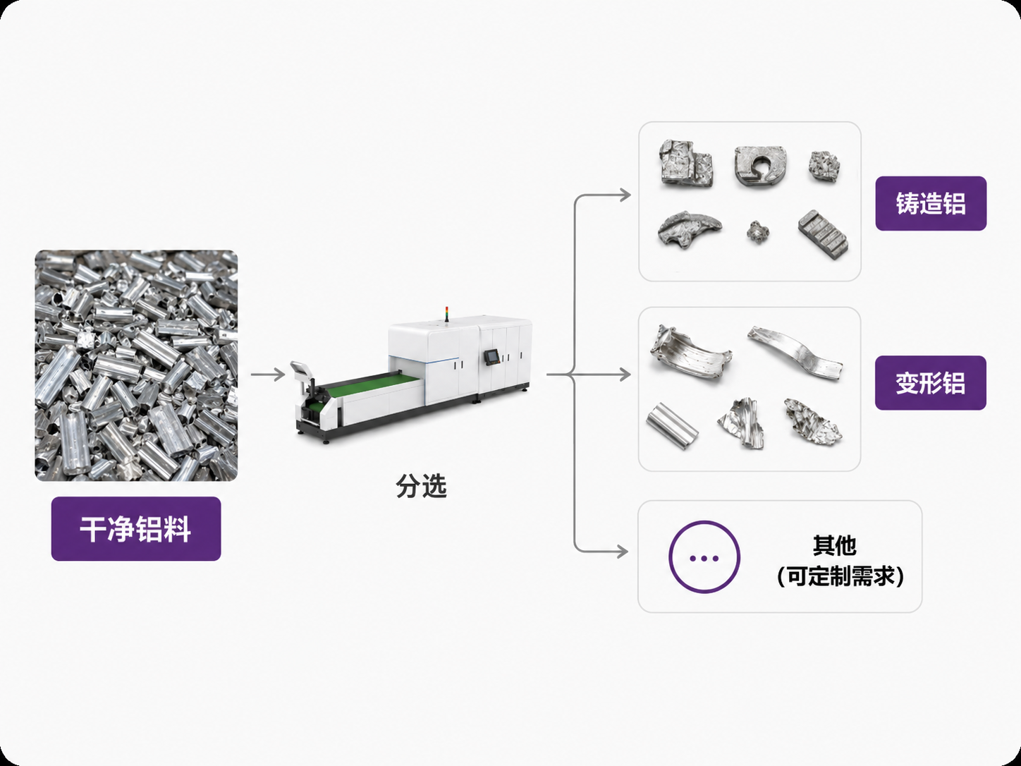 Aluminum Grade Classification Solution